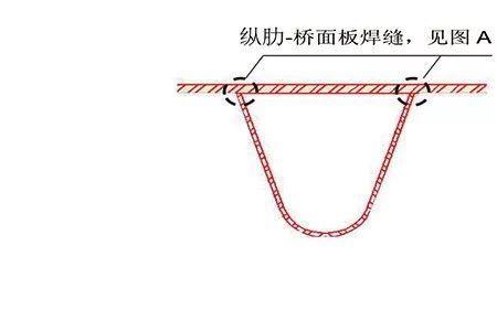 熔透焊缝和非熔透焊缝区别