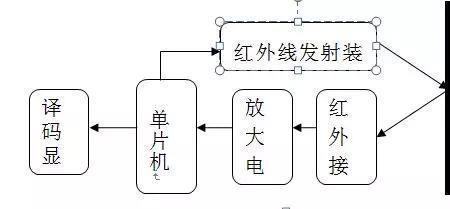 红外三角测距原理