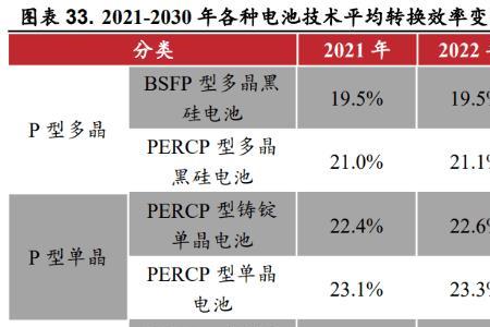 光纤光源功率对照表