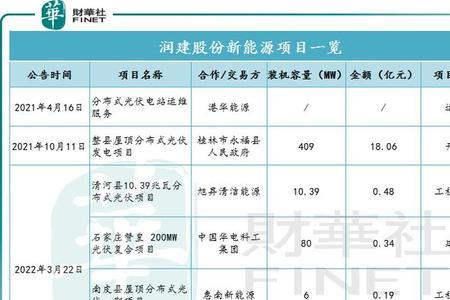 润建股份有限公司全国排名