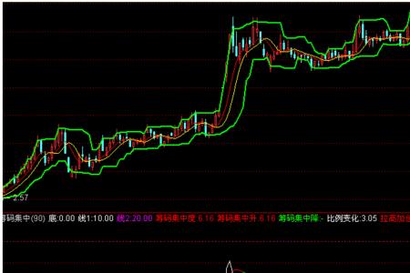 通达信手机版怎么看筹码集中度