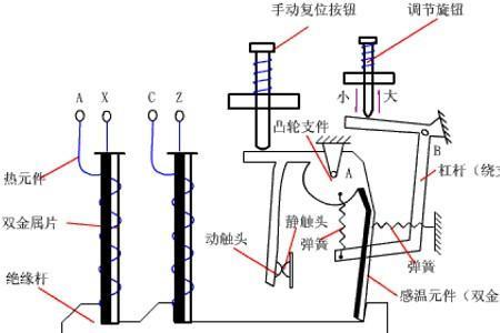 热继电器金属片的特性