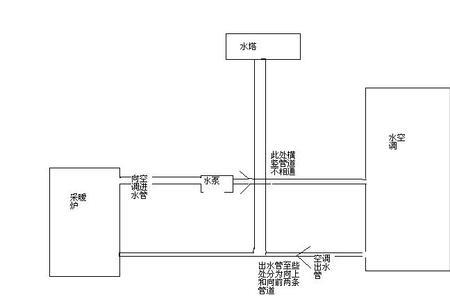 水塔如何加增压泵到空气能