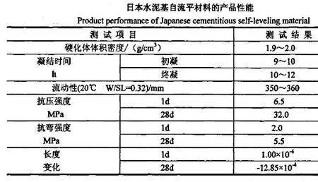 砂浆配方大全