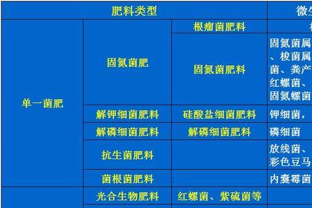 菌种的基本要求是什么