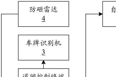 相机控制道闸原理