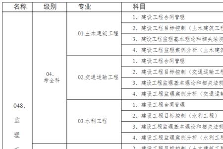 监理工程师各科目考试时间