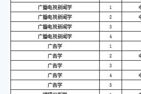 河南文科生大专学什么专业好