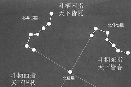 北斗七星中的天璇与天枢连线