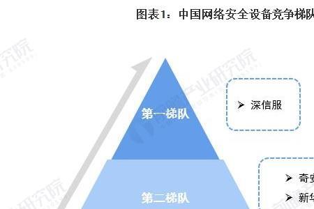 深信服五险一金比例