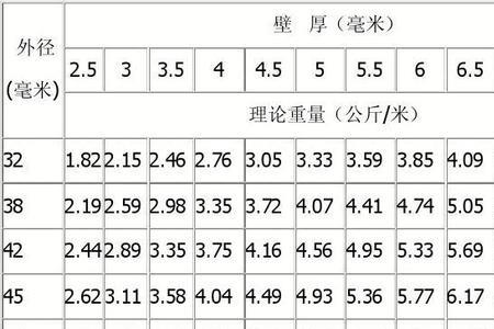 dn1300钢管对应的规格