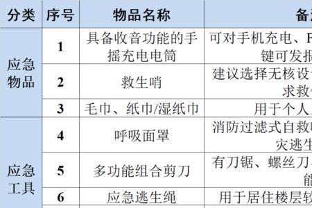 家庭必备物品清单