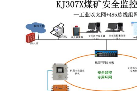 井下摄像头的接线方法