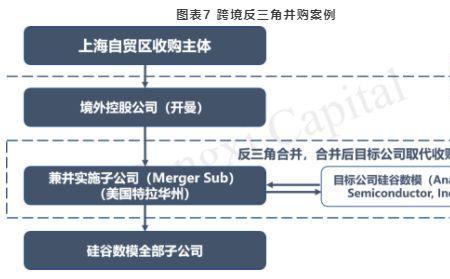 子公司收购母公司是好还是坏