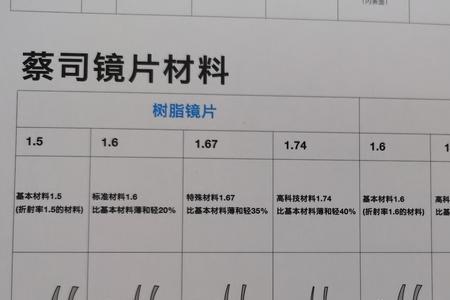 蔡司镜片散光需要定制吗