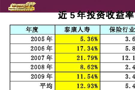 泰康人寿保险交10年后能拿多少钱