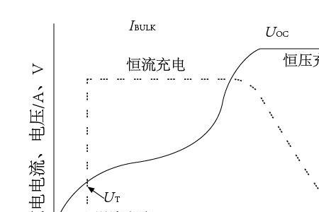 锂电池充电规律