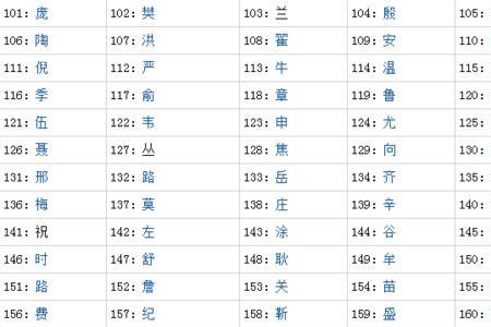 赵姓在四川省有多少万人口