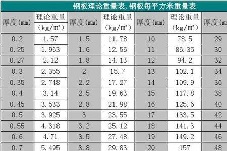 2*2方钢理论重量