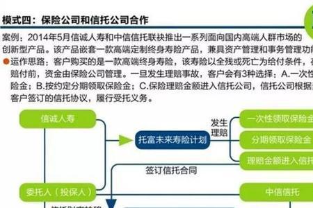 国内现在可以做家族信托吗