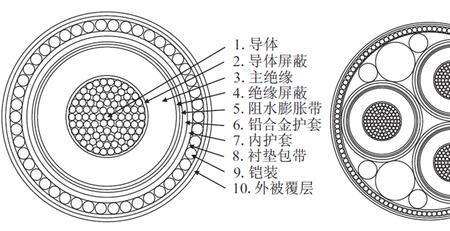 光缆与电缆为什么要分ab端