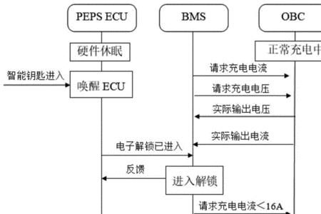 电动车充电电流忽高忽低