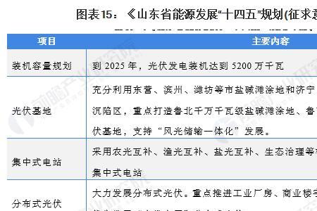 山东光伏行业前十强