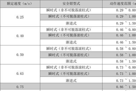 电梯减速比一般是多少