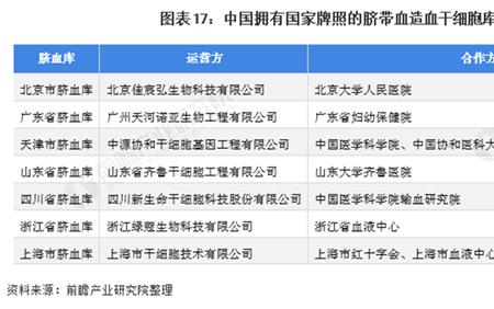 生命银行细胞储存一年费用多少