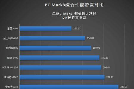 迎邦固态硬盘怎么样