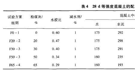 商砼c30凝固12小时能达到多少硬度