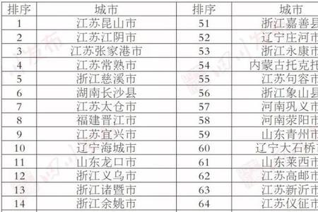 四川百强县评判标准