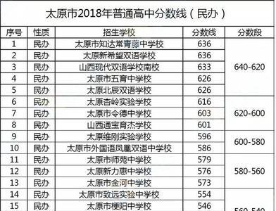 太原普高学校有哪些