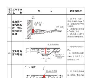 厂房散水坡做法