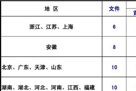 江苏到四川快递费