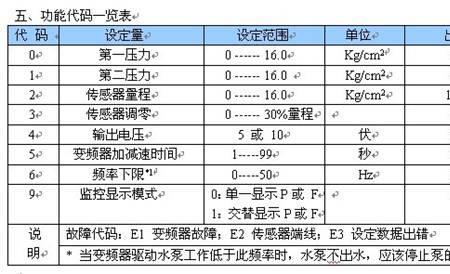 什么是变频器中的开关频率