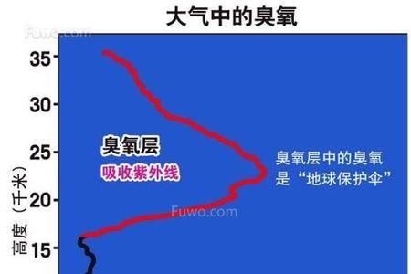 紫外线距离多少米