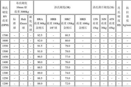 hbw与hrb硬度换算公式