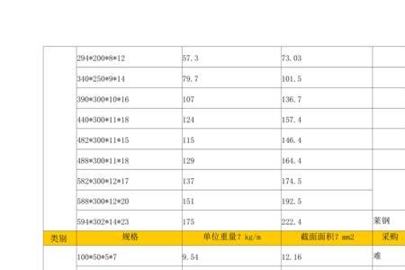 h700型钢一米多重