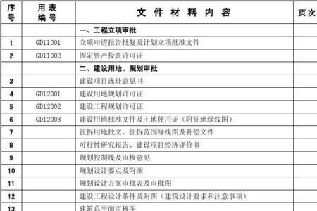 工程资料怎么分类