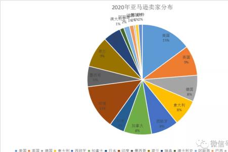 亚马逊礼包领取全过程