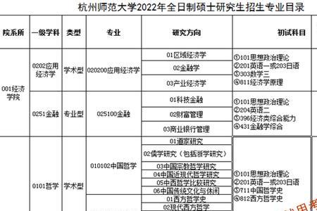 杭州师范大学研究生如何报考