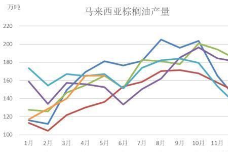 棕榈产量世界排名