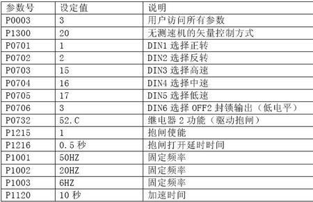 变频电机启动限次数吗