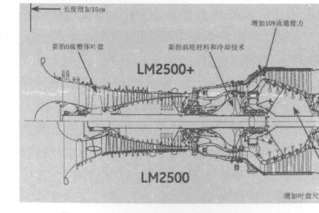 燃气轮机热效率多少