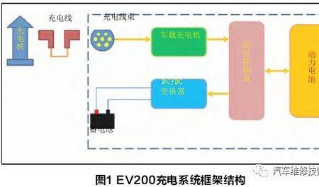 新能源apa系统故障什么意思