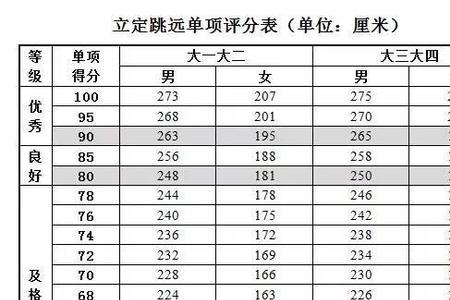 800米最合适的体重