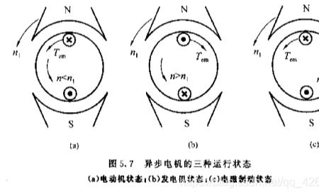发电机异步运行的现象