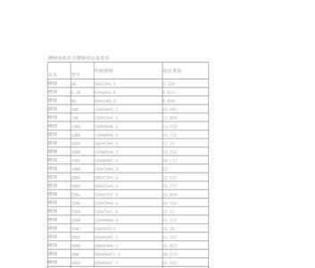 4x8槽钢标准料一米多少公斤