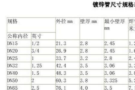 镀锌管最大有多大